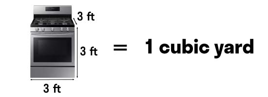 1 cubic yard dimensions example