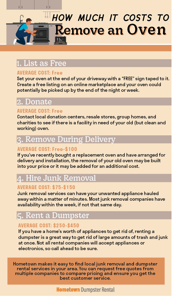 How much it costs to remove an oven infographic