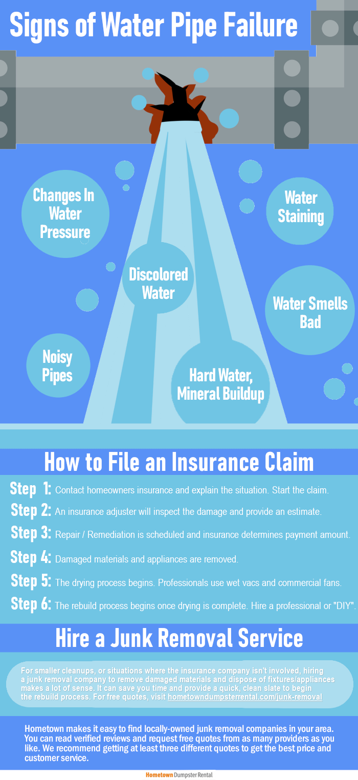 Signs of a plumbing water leak