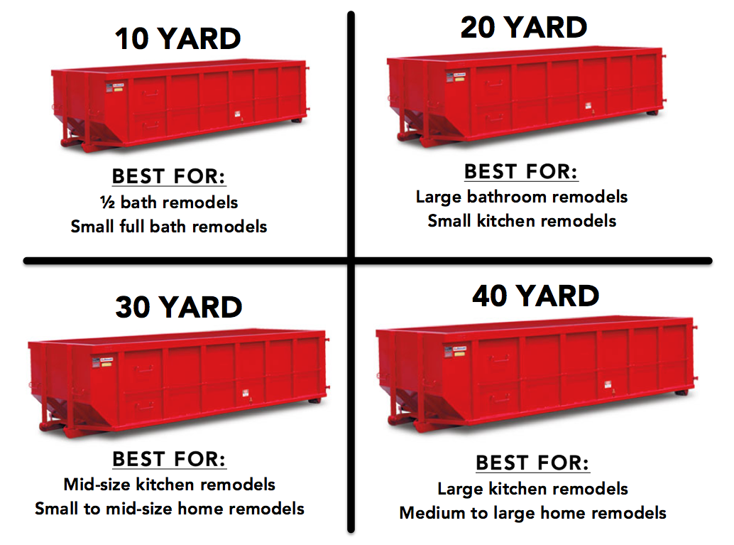 Best dumpster sizes for interior demolition infographic