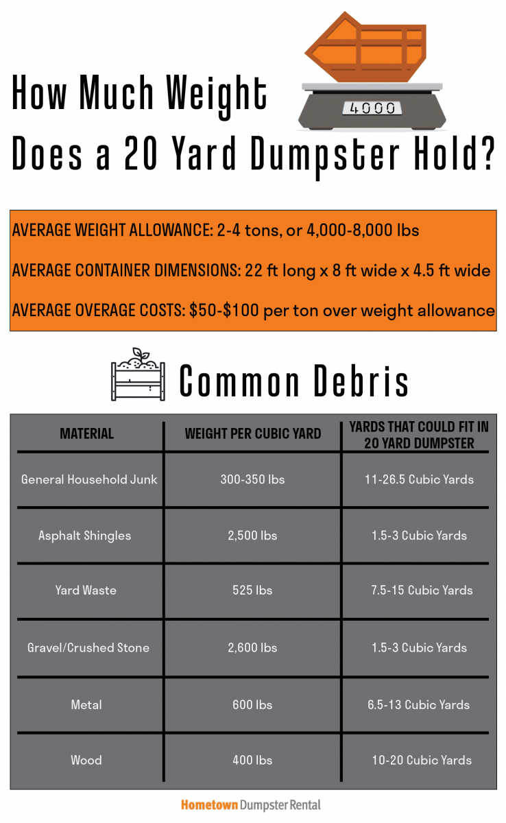 how much weight can a 20 yard dumpster hold?