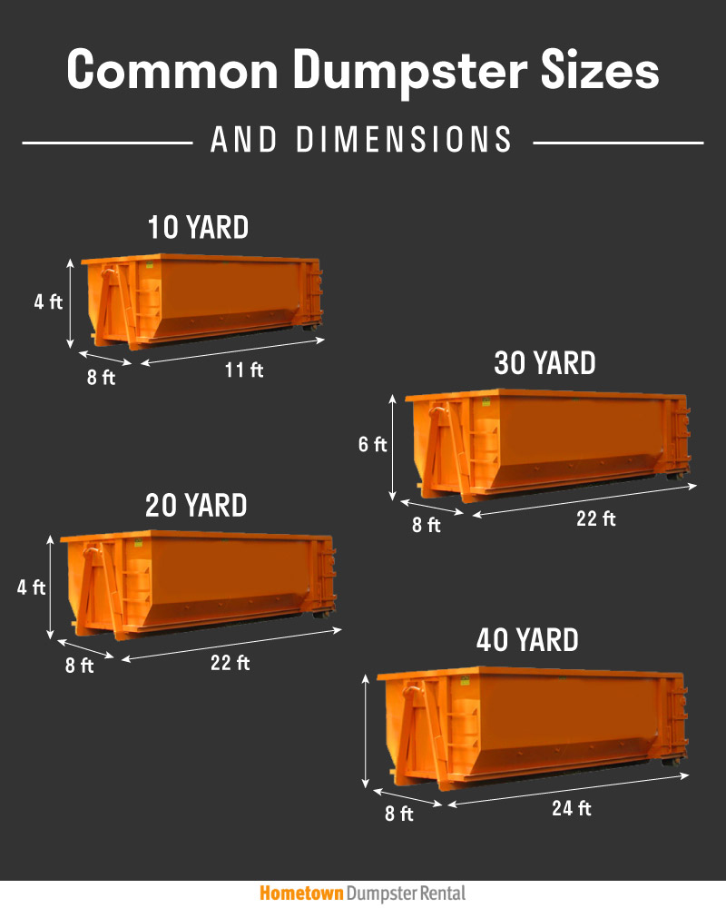 common dumpster sizes infographic