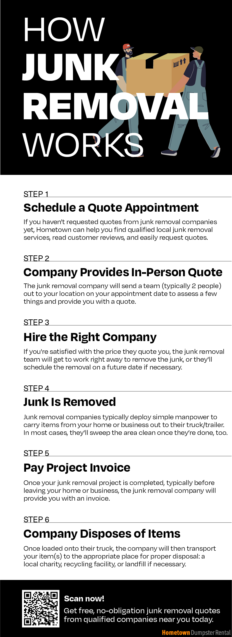 infographic outlining junk removal process