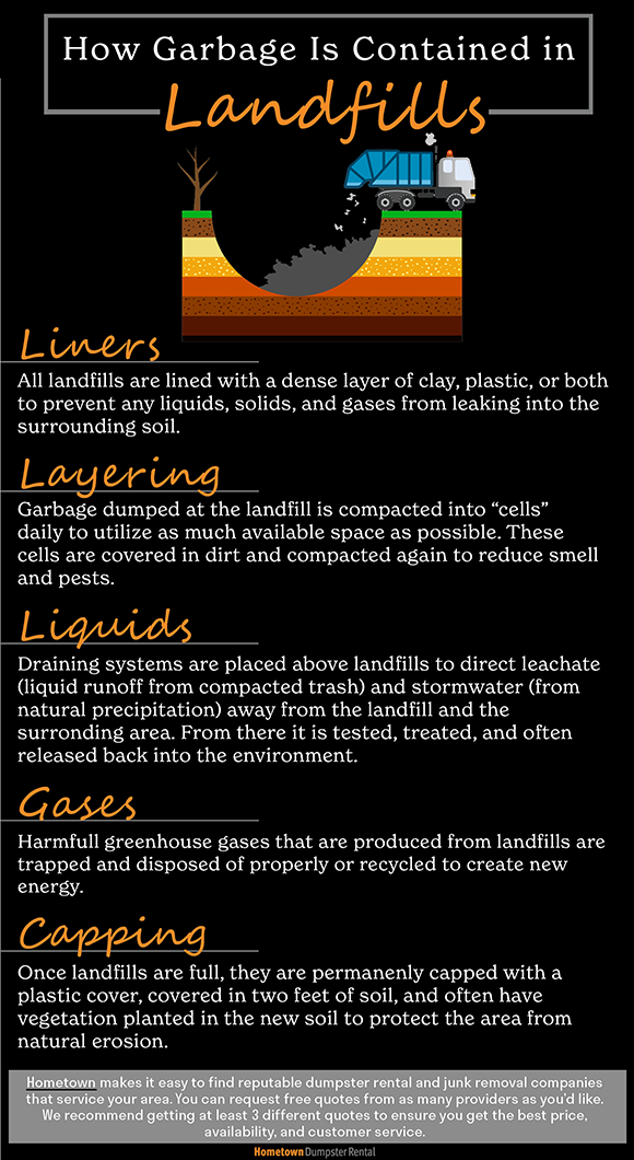 How garbage is safely contained in landfills