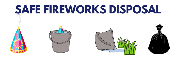 safe firework disposal vector